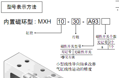 SMC小型氣動(dòng)滑臺(tái)MXH系列