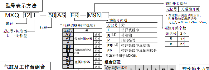 SMC氣動(dòng)滑臺(tái)  MXQ系列