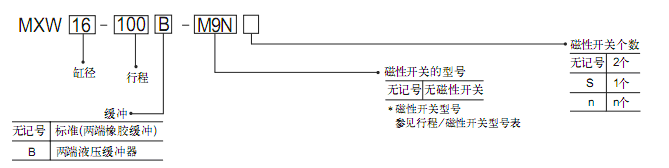 SMC氣動滑臺 MXW系列