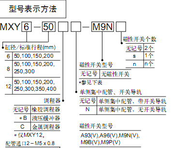 SMC氣動(dòng)滑臺(tái)  MXY系列