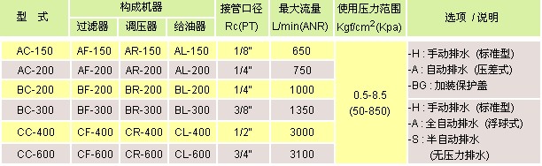 氣立可 空氣調(diào)理設(shè)備 模組化組合A,B,C,P系列