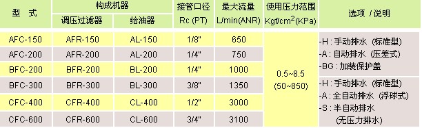 氣立可 空氣調(diào)理設(shè)備 模組化組合A,B,C,P系列
