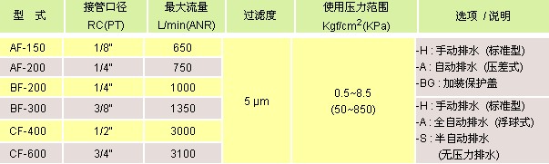 氣立可 空氣調(diào)理設(shè)備 模組化組合A,B,C,P系列