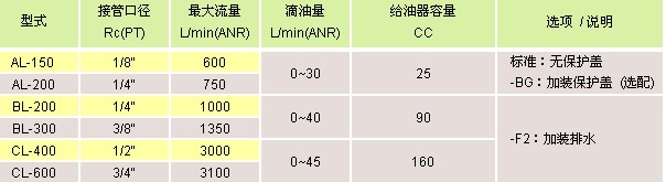 氣立可 空氣調(diào)理設(shè)備 模組化組合A,B,C,P系列