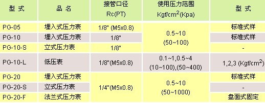 氣立可 空氣調(diào)理設(shè)備 模組化組合A,B,C,P系列