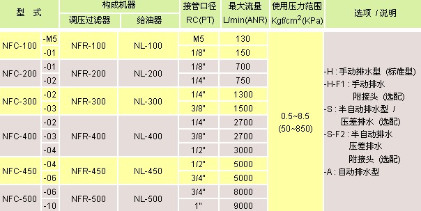 氣立可 空氣調(diào)理設(shè)備 多功能調(diào)理組合N100-N500系列