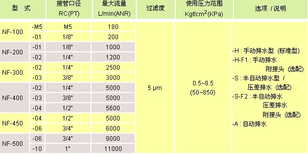 氣立可 空氣調(diào)理設(shè)備 多功能調(diào)理組合N100-N500系列