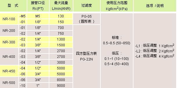 氣立可 空氣調(diào)理設(shè)備 多功能調(diào)理組合N100-N500系列