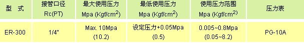 氣立可 空氣調(diào)理設(shè)備 多功能調(diào)理組合N100-N500系列