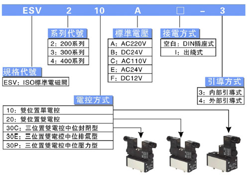 臺灣亞德客Airtac電磁閥ESV200-400系列