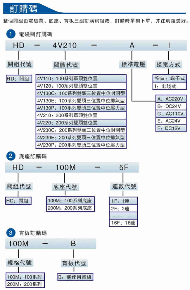 臺灣亞德客Airtac電磁閥HD4V系列電磁閥組