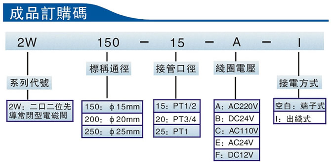 臺灣亞德客Airtac 2W系列（二口二位先導(dǎo)常閉型）流體控制閥