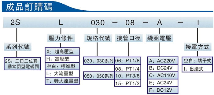 臺灣亞德客Airtac 2S系列（二口二位直動常閉閥）流體控制閥