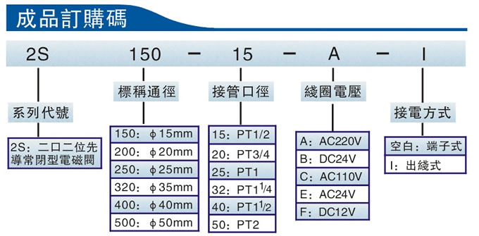 臺灣亞德客Airtac 2S系列（二口二位先導(dǎo)常閉型）流體控制閥