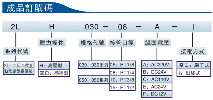 臺灣亞德客Airtac 2L系列（二口二位直動常閉型）流體控制閥