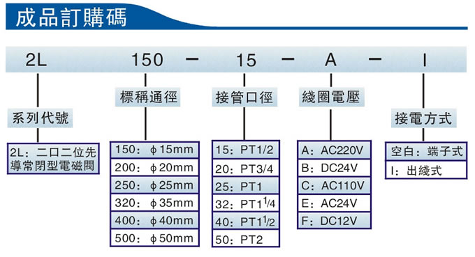 臺灣亞德客Airtac 2L系列（二口二位先導(dǎo)常閉型）流體控制閥