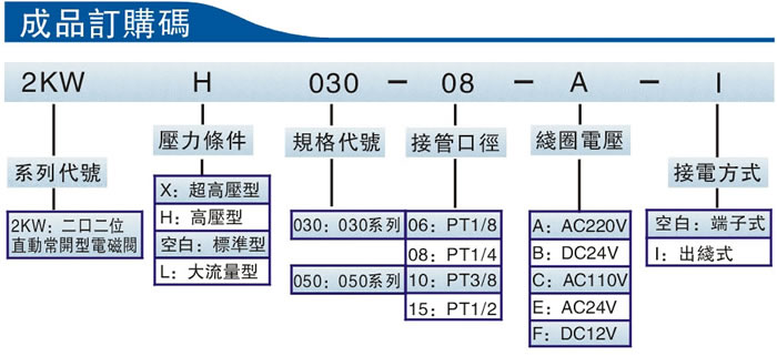 臺灣亞德客Airtac 2KW系列（二口二位直動常開閥）流體控制閥