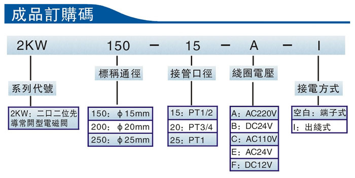 臺灣亞德客Airtac 2KW系列（二口二位先導(dǎo)常開閥）流體控制閥