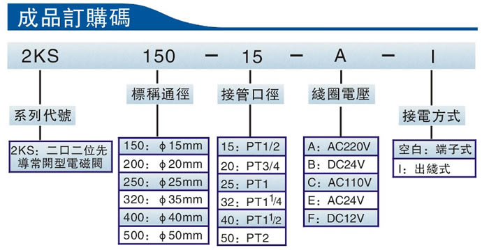 臺灣亞德客Airtac 2KS系列（二口二位直動常開型）流體控制閥
