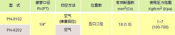 氣立可閥類(lèi) 電磁閥PN系列