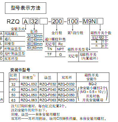 SMC位置氣缸RZQ系列