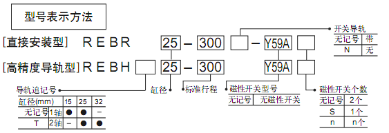 SMC正弦無(wú)桿氣缸  REB系列