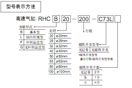 SMC高速氣缸  RHC系列