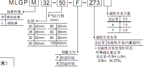 SMC帶導(dǎo)桿的薄型鎖緊氣缸 MLGP系列