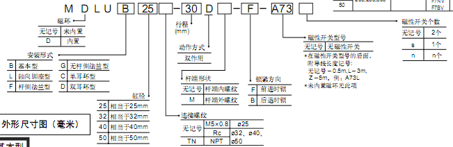 SMC帶鎖的平板式氣缸  MLU系列