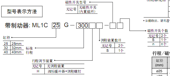 SMC高精度無(wú)桿氣缸  ML1C系列