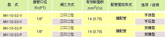氣立可閥類 機(jī)械閥