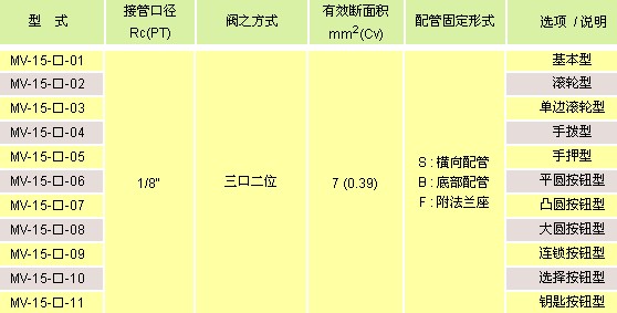 氣立可閥類 機(jī)械閥