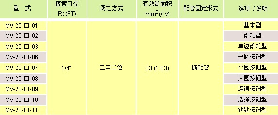 氣立可閥類 機(jī)械閥