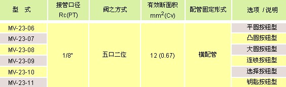 氣立可閥類 機(jī)械閥