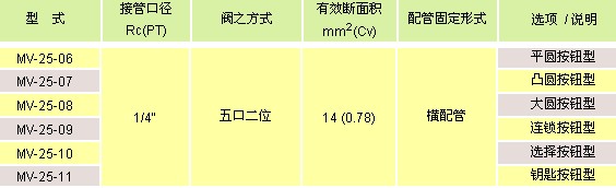 氣立可閥類 機(jī)械閥