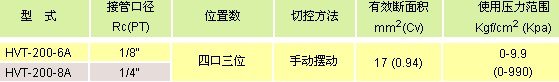 氣立可閥類 快排閥，手動閥，腳踏閥，調(diào)速閥