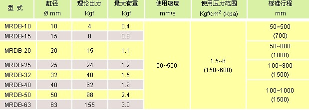 氣立可氣缸類 磁偶式無桿氣缸 / 側(cè)面固定型