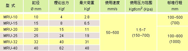 氣立可氣缸類 磁偶式無桿氣缸 / 自潤軸承型
