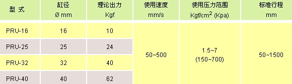 氣立可氣缸類 機(jī)械接合式無(wú)桿氣缸 / 標(biāo)準(zhǔn)型