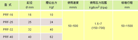 氣立可氣缸類 機(jī)械接合式無(wú)桿氣缸 / 平板型