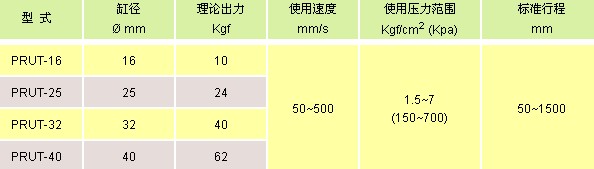 氣立可氣缸類 機械接合式無桿氣缸 / 高精度導(dǎo)軌型