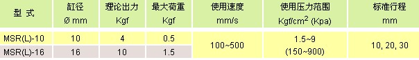 氣立可氣缸類 滑座氣缸