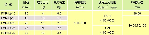 氣立可氣缸類(lèi) 滑座氣缸