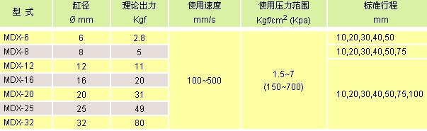 氣立可氣缸類 雙軸滑臺(tái)氣缸