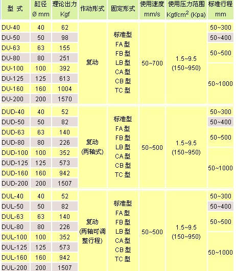 氣立可氣缸類 標(biāo)準(zhǔn)型氣缸