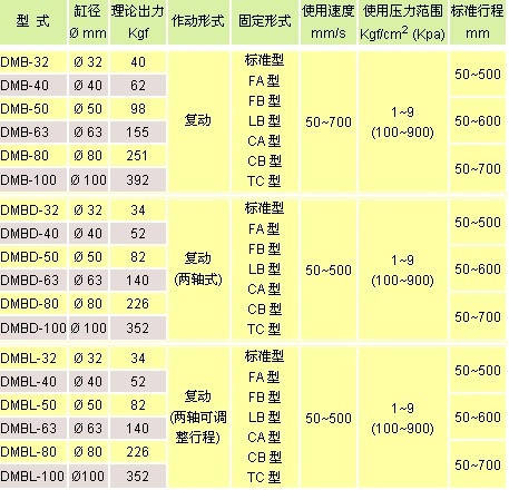 氣立可氣缸類 標準型氣缸
