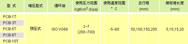氣立可氣缸類 增壓缸