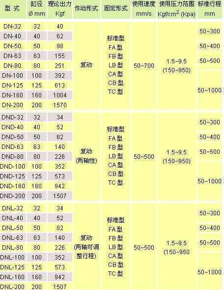 氣立可氣缸類 標(biāo)準(zhǔn)型氣缸