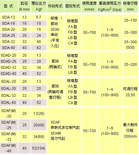 氣立可氣缸類 迷你氣缸 不繡鋼管氣缸