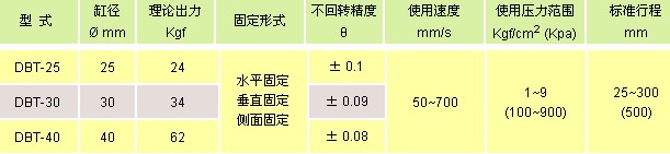 氣立可氣缸類 迷你氣缸 方型雙軸氣缸